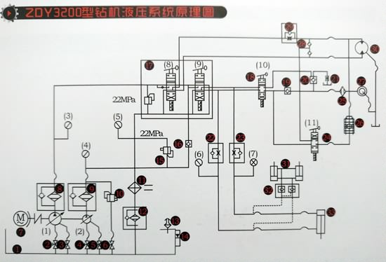 ZDY3200S型鉆機(jī)液壓系統(tǒng)原理圖